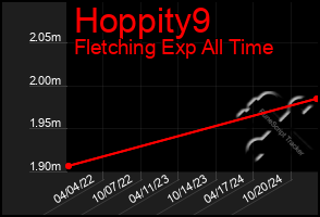 Total Graph of Hoppity9