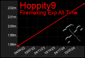 Total Graph of Hoppity9