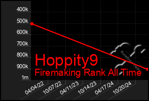 Total Graph of Hoppity9