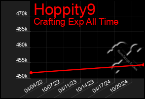 Total Graph of Hoppity9