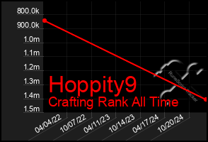 Total Graph of Hoppity9