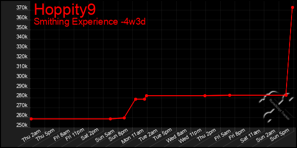 Last 31 Days Graph of Hoppity9