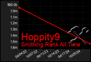 Total Graph of Hoppity9