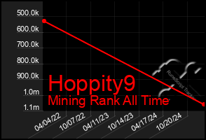 Total Graph of Hoppity9