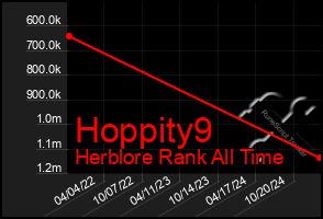 Total Graph of Hoppity9