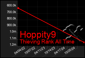 Total Graph of Hoppity9