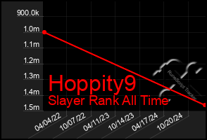 Total Graph of Hoppity9