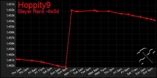 Last 31 Days Graph of Hoppity9