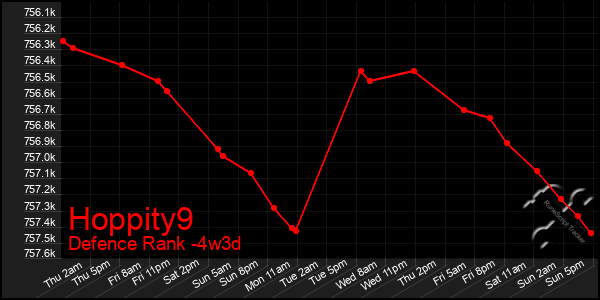 Last 31 Days Graph of Hoppity9