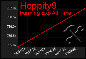 Total Graph of Hoppity9