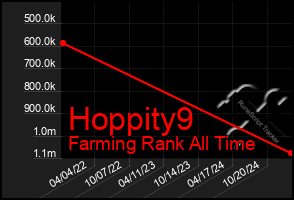 Total Graph of Hoppity9