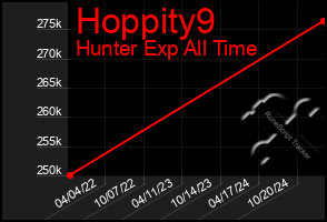 Total Graph of Hoppity9