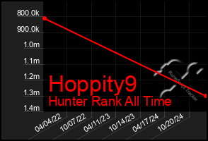 Total Graph of Hoppity9