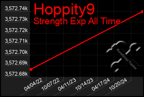 Total Graph of Hoppity9