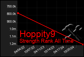 Total Graph of Hoppity9