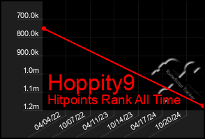 Total Graph of Hoppity9