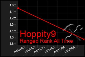 Total Graph of Hoppity9