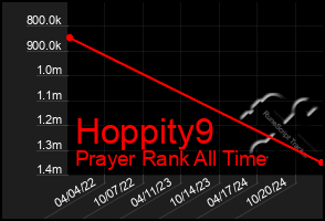 Total Graph of Hoppity9