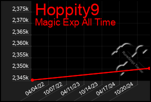 Total Graph of Hoppity9