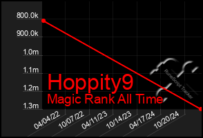 Total Graph of Hoppity9