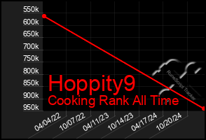 Total Graph of Hoppity9