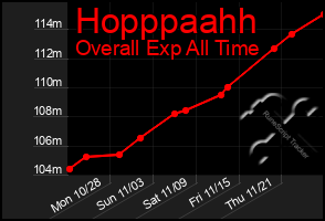 Total Graph of Hopppaahh