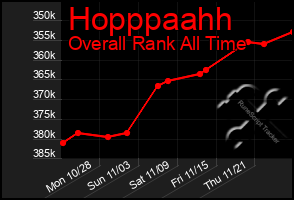 Total Graph of Hopppaahh