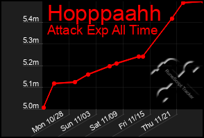 Total Graph of Hopppaahh