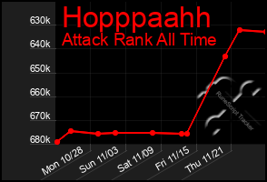 Total Graph of Hopppaahh