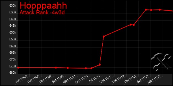 Last 31 Days Graph of Hopppaahh