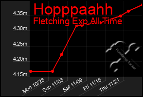 Total Graph of Hopppaahh