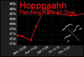 Total Graph of Hopppaahh