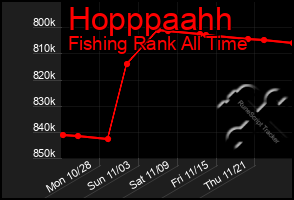 Total Graph of Hopppaahh