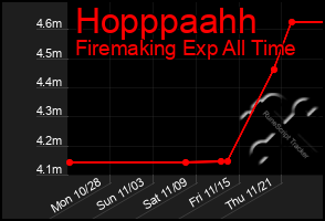 Total Graph of Hopppaahh