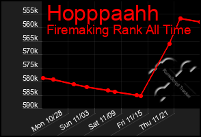 Total Graph of Hopppaahh