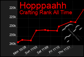 Total Graph of Hopppaahh