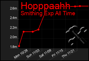 Total Graph of Hopppaahh