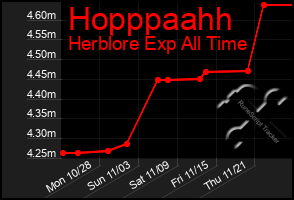 Total Graph of Hopppaahh