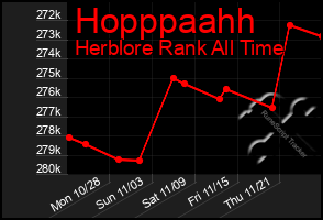 Total Graph of Hopppaahh