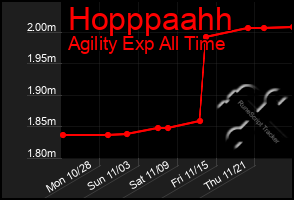 Total Graph of Hopppaahh