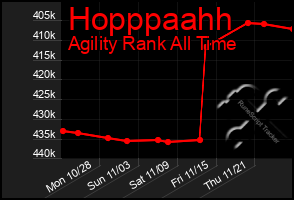 Total Graph of Hopppaahh