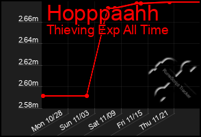 Total Graph of Hopppaahh