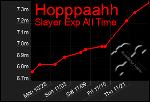 Total Graph of Hopppaahh