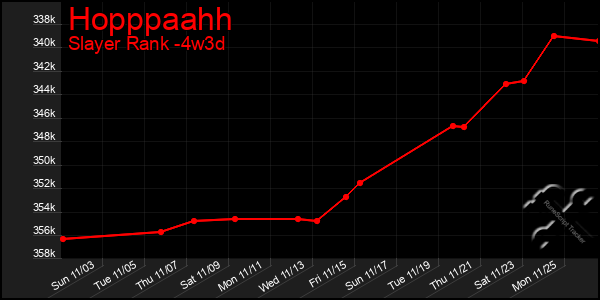 Last 31 Days Graph of Hopppaahh