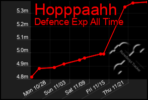 Total Graph of Hopppaahh