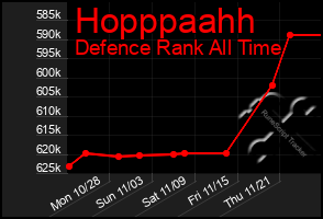 Total Graph of Hopppaahh