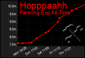 Total Graph of Hopppaahh