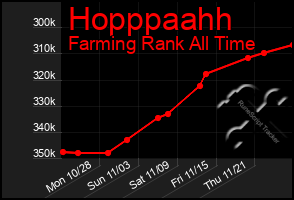 Total Graph of Hopppaahh