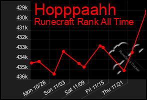 Total Graph of Hopppaahh