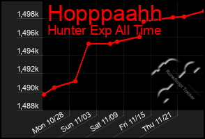 Total Graph of Hopppaahh